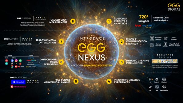 “เอ้ก ดิจิทัล” เปิดเวทีเสวนา “EGG Digital Nexus: The Fusion Frontier” สุดยิ่งใหญ่ ผนึกกำลังพันธมิตรชั้นนำ ขับเคลื่อน AI Transformation สู่การเติบโตที่ไร้ขีดจำกัดในยุค AI First