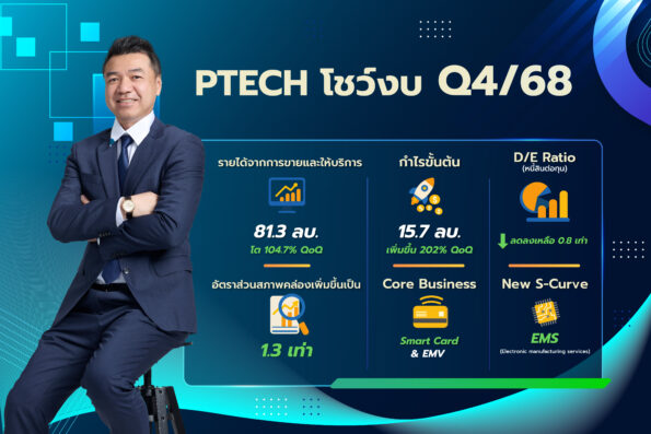 PTECH โชว์งบ Q4/68 ฟื้นตัว ฐานะการเงินแกร่ง – กำไรขั้นต้นพุ่ง 202%
