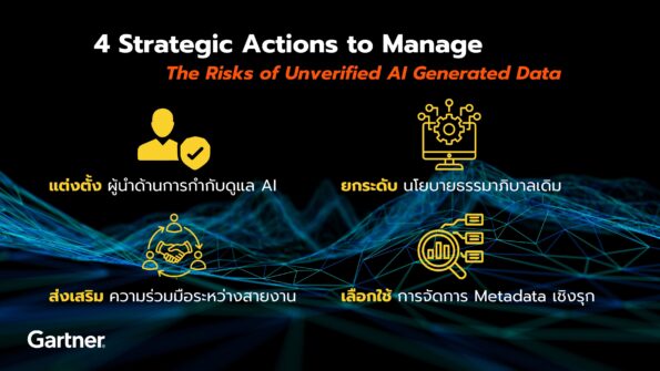 การ์ทเนอร์คาดภายในปี 2571 องค์กรครึ่งหนึ่ง (50%) จะใช้มาตรการ Zero-Trust Data Governance รับมือการเพิ่มขึ้นของข้อมูล AI ที่ไม่ถูกตรวจสอบ