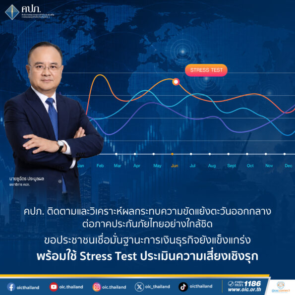 คปภ. ติดตามและวิเคราะห์ผลกระทบความขัดแย้งตะวันออกกลางต่อภาคประกันภัยไทยอย่างใกล้ชิด ขอประชาชนเชื่อมั่นฐานะการเงินธุรกิจยังแข็งแกร่ง พร้อมใช้ Stress Test ประเมินความเสี่ยงเชิงรุก