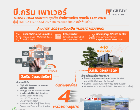 บี.กริม เพาเวอร์ เดินหน้าจัดทัพหน่วยธุรกิจ รับ PDP2026 มุ่งสู่ Energy Tech Company
